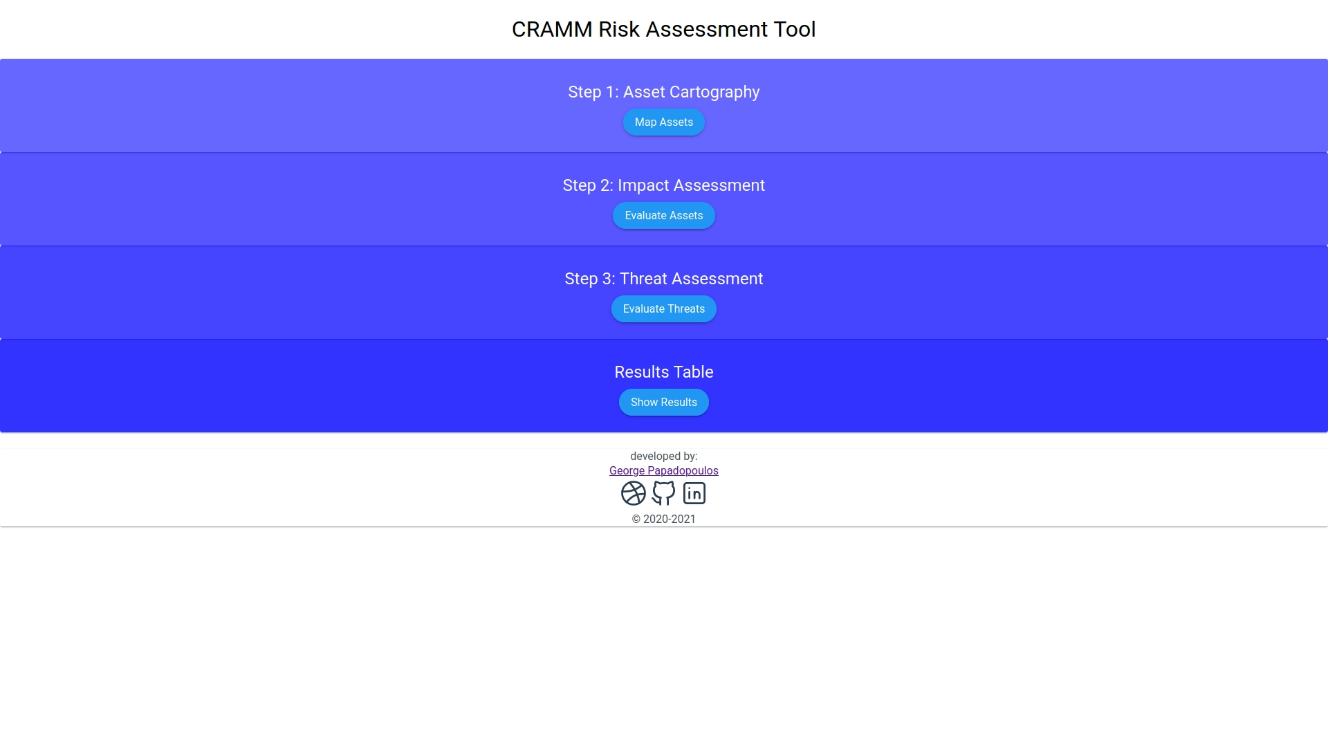 CRAMM Risk Assessment (university project)